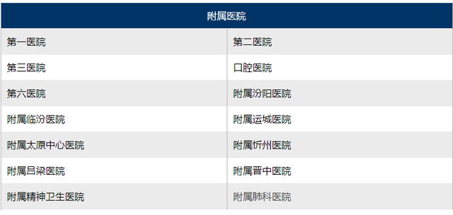 护理考研院校 | 山西医科大学