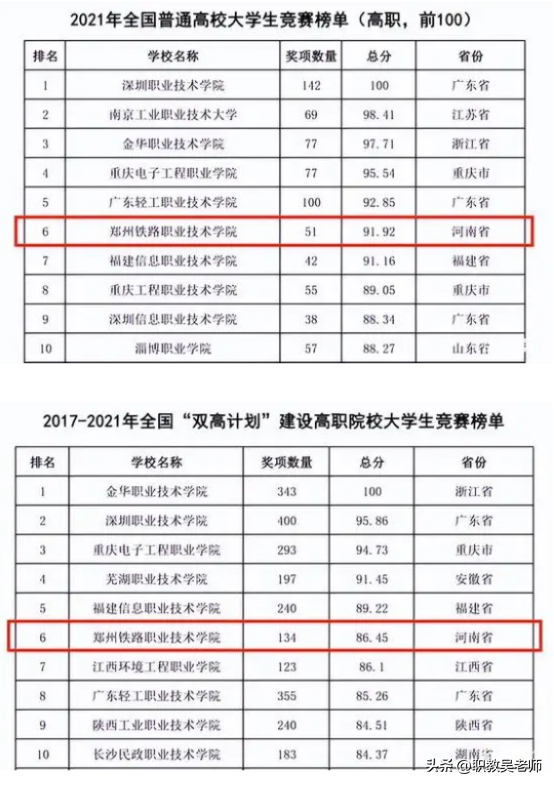 河南单招院校、郑州铁路职业技术学院，报考必须要知道的