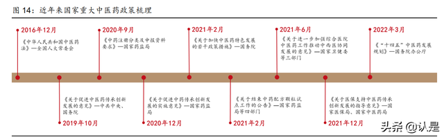 华润三九研究报告：非处方药品牌龙头，中药**颗粒创优