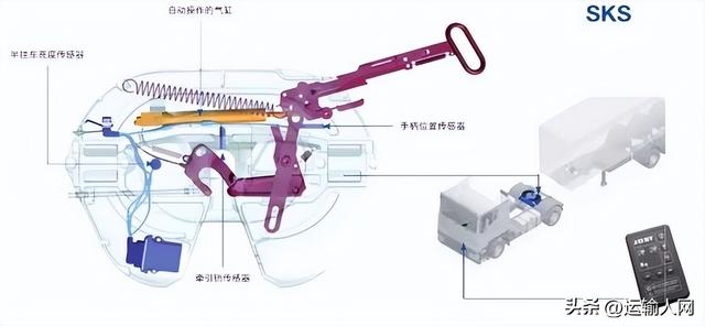 约斯特JSK37DV牵引座荣获“运输人口碑可靠品质零部件品牌”奖