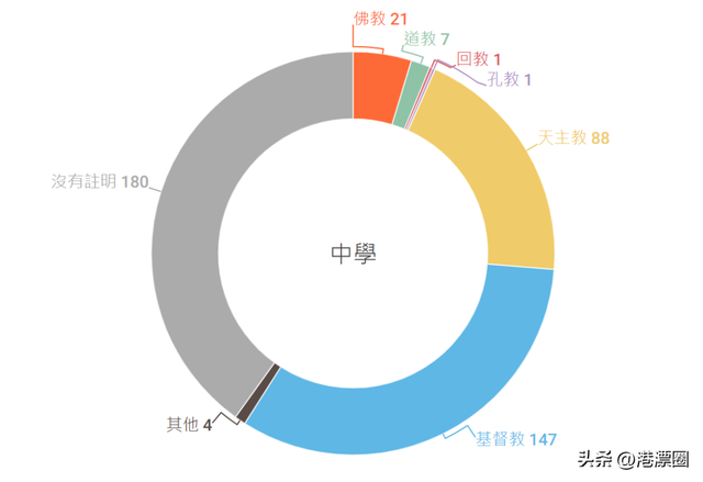 在内地躲着走的学校，竟然在香港要挤破头抢着上