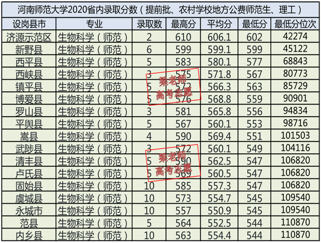 河南师范大学2021年报考指南（文字版、供家长们收藏）