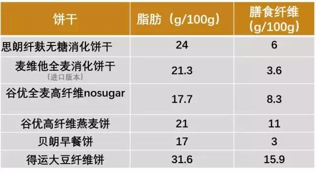 孝心办坏事，快别给老人买这些饼干了！