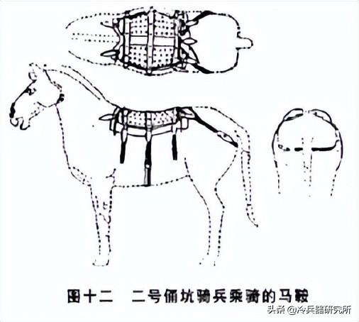 汉朝骑兵装备与战术：在马镫出现前，中国人如何发展出冲阵突骑？