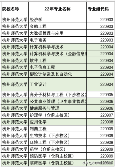 发生了什么，让杭州师范大学，录取分掉头往下走？