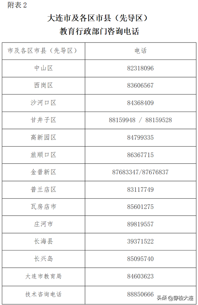 最高每学年12万！大连16所民办中小学学费及报名流程来了