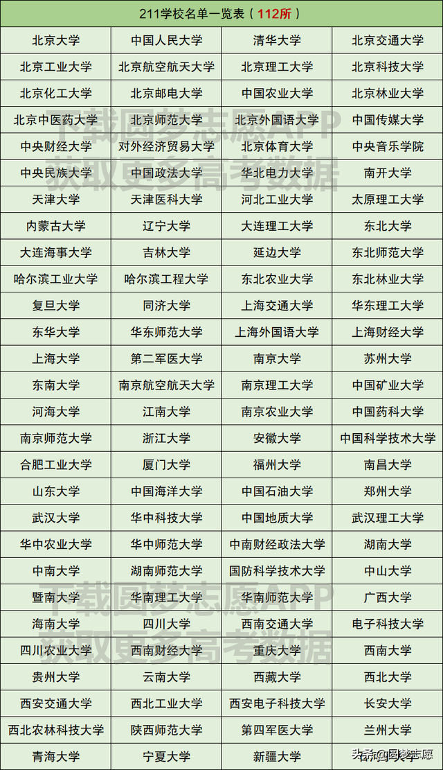 211大学在各省市录取分数线（最新整理）