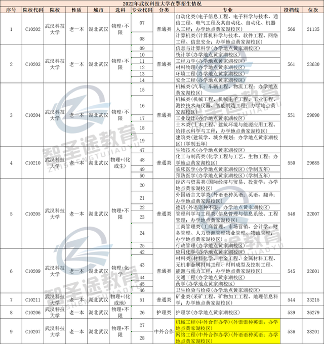 武汉科技大学，录取超过一般211院校，新高考的受益者，值得考虑