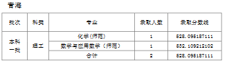 天津师范大学2019年普通批次录取分数