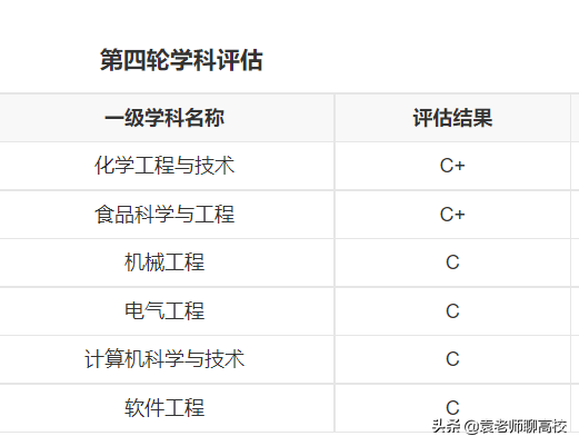 郑州轻工业大学和武汉轻工大学，仅有的两所轻工命名高校哪个强？