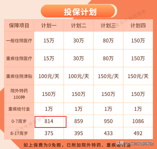 最实用的少儿医疗保险：住院就能赔，一年最低只要375元