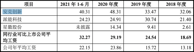 产品质量问题频发、“突击入股”等问题或为华宝新能IPO平添障碍