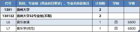 扬州大学2021年各省市招生计划