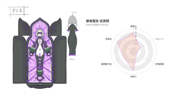 re0魔女战斗力排行榜（中）：暴食魔女造魔兽，忧郁魔男平圣域