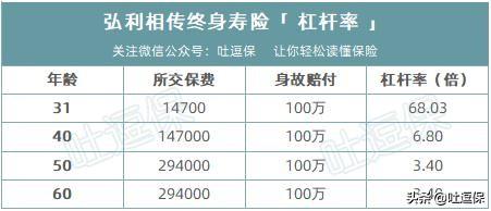 定期寿险与终身寿险，都是寿险可作用大有不同