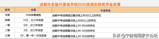 关注！成都市实验外国语学校 2020年高中招生公告