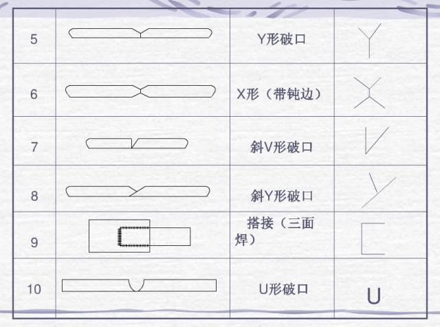 焊接图纸符号解析，不做焊工也要收藏起来