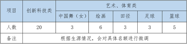 三亚3所学校自主招生方案公布！