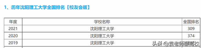 同为兵工七子，同位于东北，沈阳理工大学和长春理工大学哪个强？