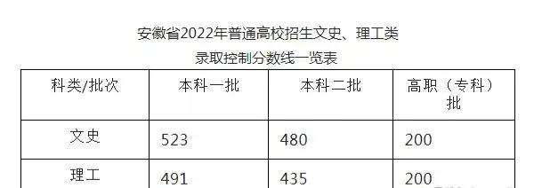 安徽第4所全国一本招生大学！安徽理工大学值得报考吗？