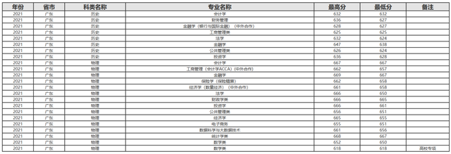 难度不输985！这18所大学，2022高考生看到都摇头