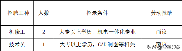 博望区19家企业等你来