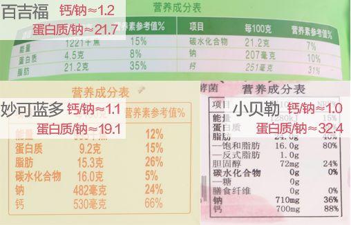 宝宝的补钙佳品——奶酪怎么选？看这一篇就够了！