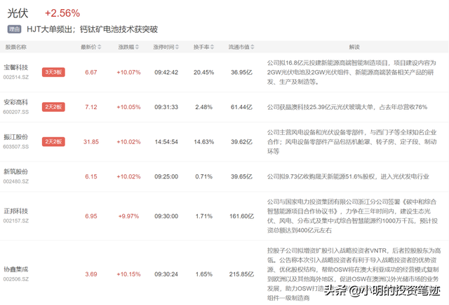 光大是不行的，你还得持久