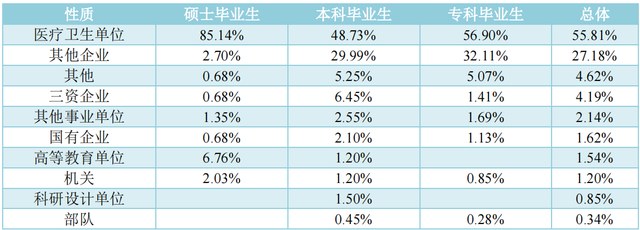 海南医学院：海南省唯一的一所公办医学院，毕业生都到哪儿去了？