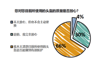 如何选一款安全又舒适的头盔 广东消委会发布比较试验结果给出答案