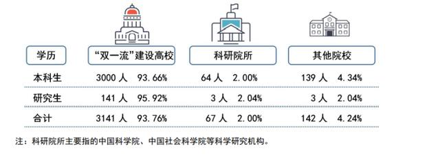 武汉理工大学2020届毕业生就业情况如何？年薪10万起