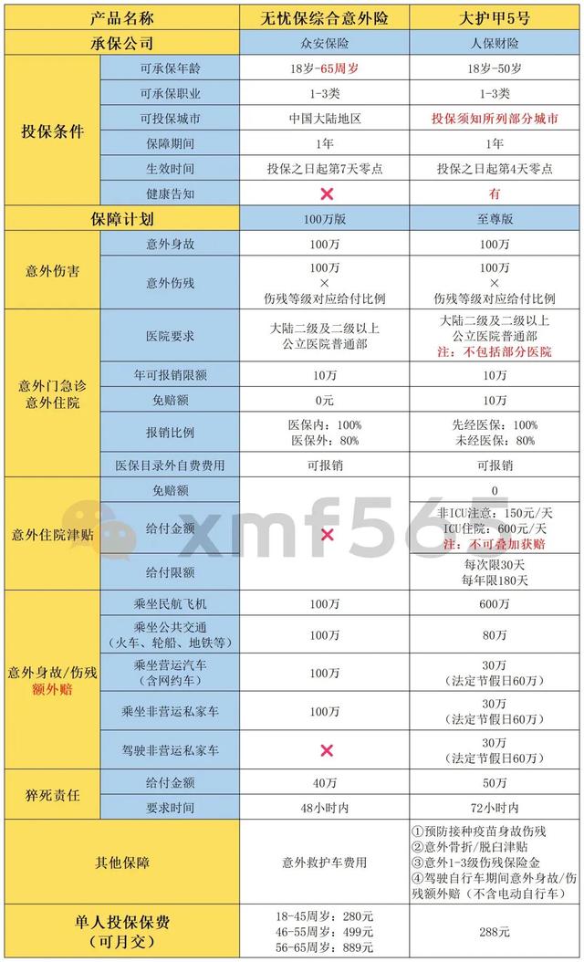 支付宝无忧保综合意外险，无健康告知，但有3个注意事项！