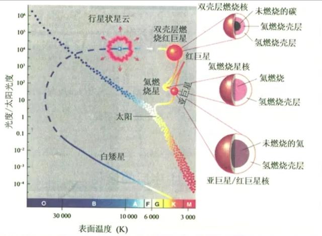 太阳烧了50亿年，为啥一直烧不完，烧完了会咋样？