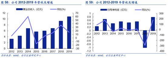 安信证券：航空发动机是国之重器，需求巨大（8只核心股票）