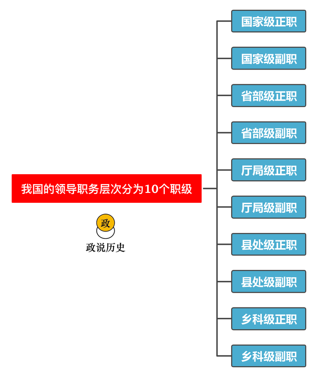 副国级干部都担任哪些职务，有多少名副国级干部？哪些职务是高配