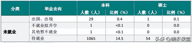 西华师范大学2022届毕业生就业质量报告