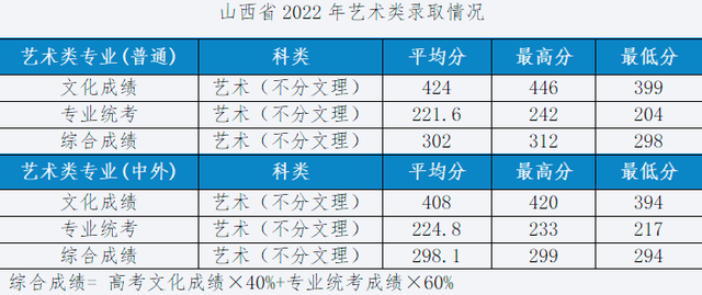 设计强校湖北工业大学招生590人，2023年艺术类专业录取分数线？