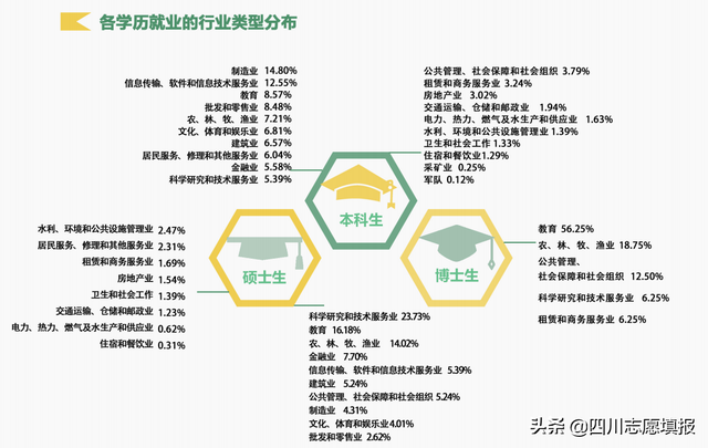 福建省排名第三的高校——福建农林大学