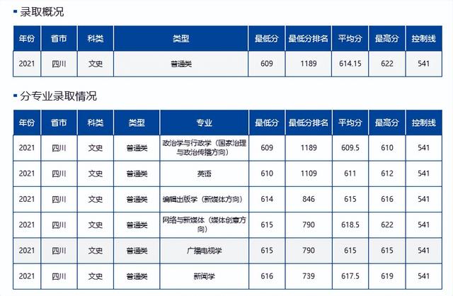 难度不输985！这18所大学，2022高考生看到都摇头