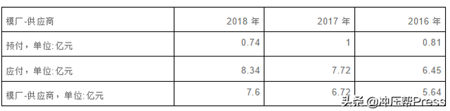 开一家模具厂需要多少资金，能赚多少钱