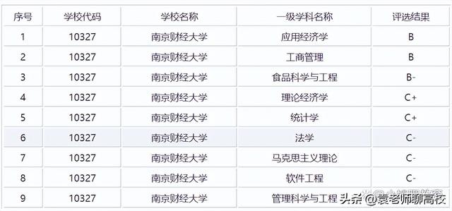 南京审计大学和南京财经大学，南京两所热门大学哪个实力更强？