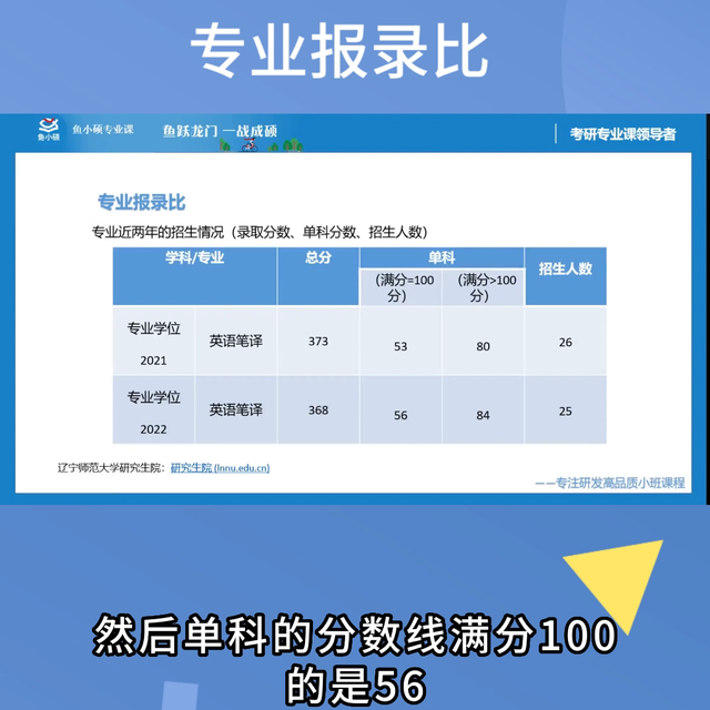 24考研 辽宁师范大学 不想二战 那就一定要看专业报录...