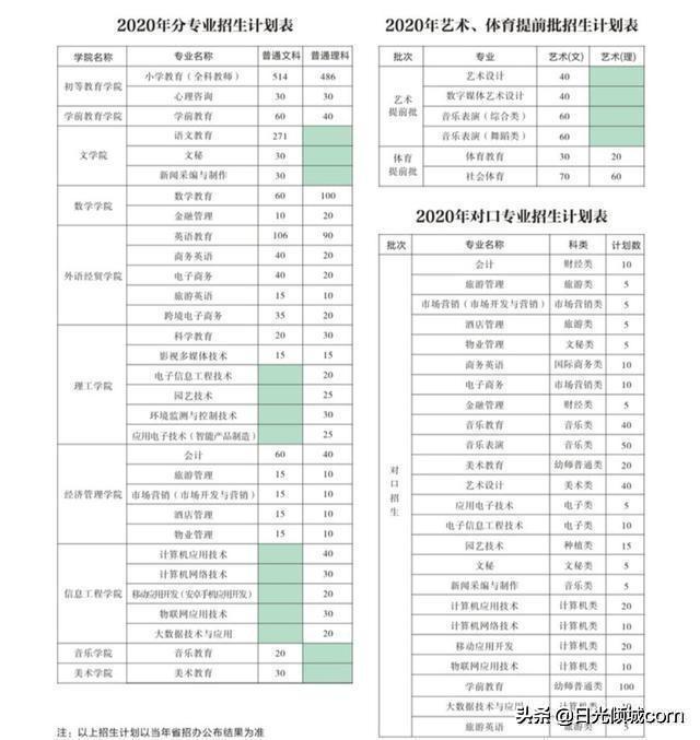 专科也能做教师！——河南省内优质专科师范院校及专业推荐