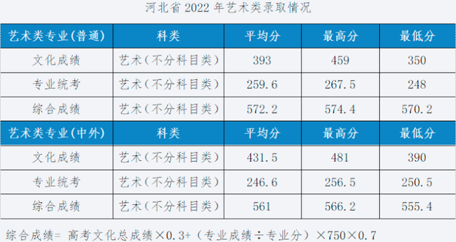 设计强校湖北工业大学招生590人，2023年艺术类专业录取分数线？