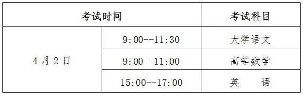 贵州省2023年普通高等学校专升本考试招生工作即将开始