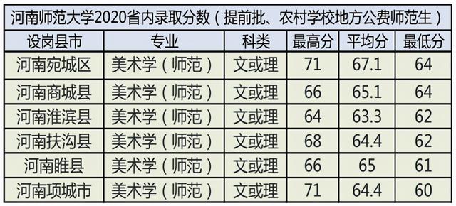 河南师范大学2021年报考指南（文字版、供家长们收藏）