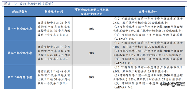 时间频率行业龙头天奥电子研究报告