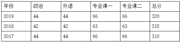 天津师范大学思想政治教育考研招生信息、参考书、报录比分析