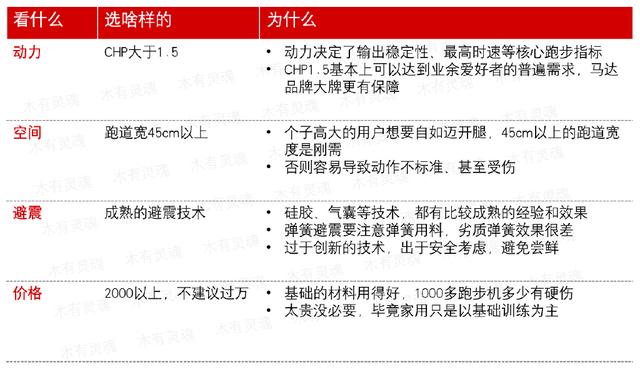 跑步机拒绝吃灰？互联网vs传统品牌怎么选？这份实战攻略送给你