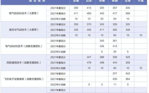 西安航空学校(西安航空学院简介)